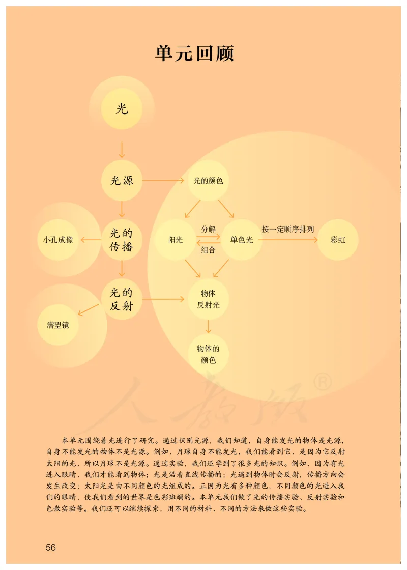 义务教育教科书&middot;科学五年级上册_电子课本_小学电子课本_05科学_人教鄂教版