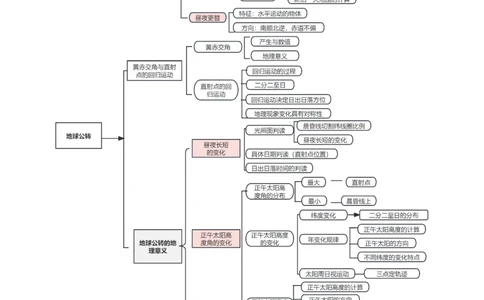 专题02地球运动的规律（解析版）_2025年新高考资料_二轮复习_01高考语文等多个文件_2025年高三地理高考二轮复习专项提升_重点&middot;难点&middot;热点专练（分地区）_北京专用
