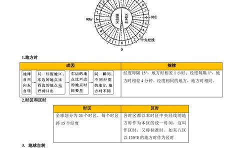 专题02地球运动的规律（解析版）_2025年新高考资料_二轮复习_01高考语文等多个文件_2025年高三地理高考二轮复习专项提升_重点&middot;难点&middot;热点专练（分地区）_北京专用