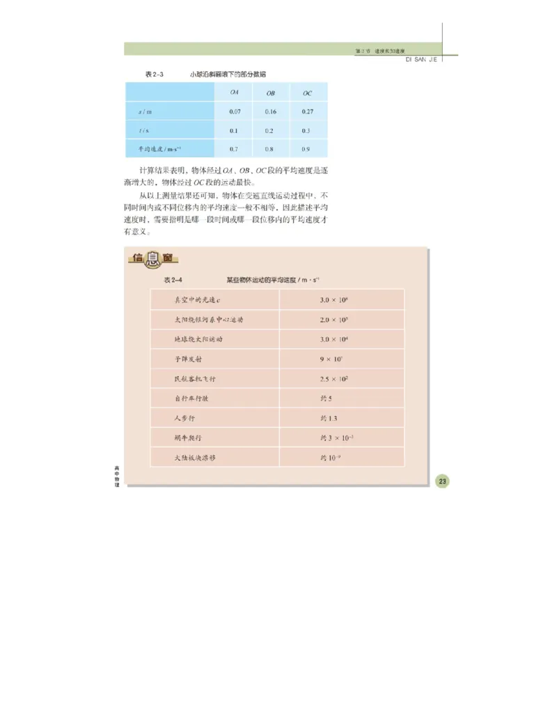 鲁科版高中物理必修1（2003）_高中电子课本_4.高中物理课本_鲁科版