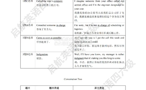 2025.6同义替换_2026年6月其他机构_06.2026六级英语26年06月_01.2026六级英语启航老师_02.基础夯实_02.听阅同义替换词