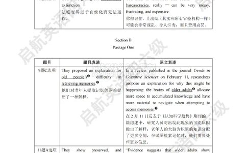 2025.6同义替换_2026年6月其他机构_06.2026六级英语26年06月_01.2026六级英语启航老师_02.基础夯实_02.听阅同义替换词