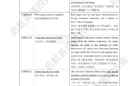 2025.6同义替换_2026年6月其他机构_06.2026六级英语26年06月_01.2026六级英语启航老师_02.基础夯实_02.听阅同义替换词