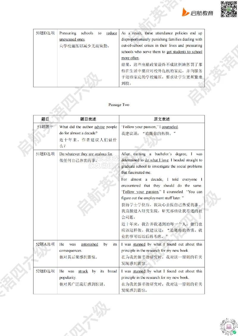 2025.6同义替换_2026年6月其他机构_06.2026六级英语26年06月_01.2026六级英语启航老师_02.基础夯实_02.听阅同义替换词