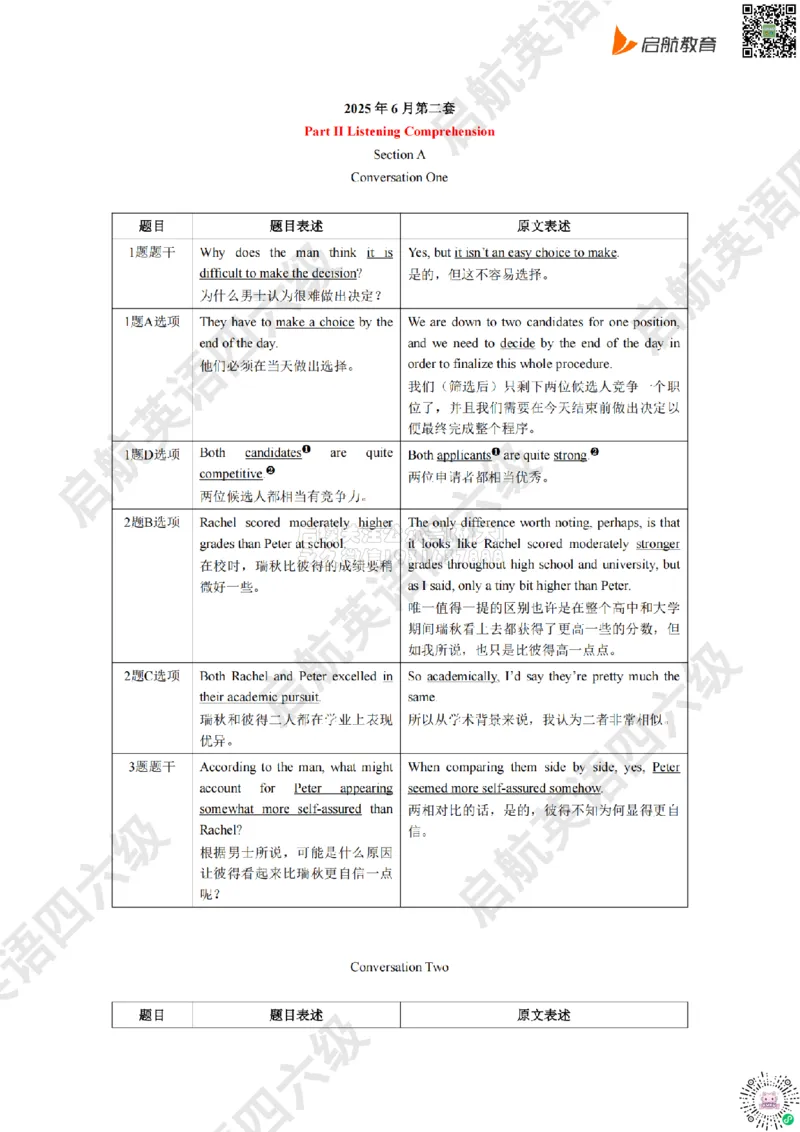 2025.6同义替换_2026年6月其他机构_06.2026六级英语26年06月_01.2026六级英语启航老师_02.基础夯实_02.听阅同义替换词