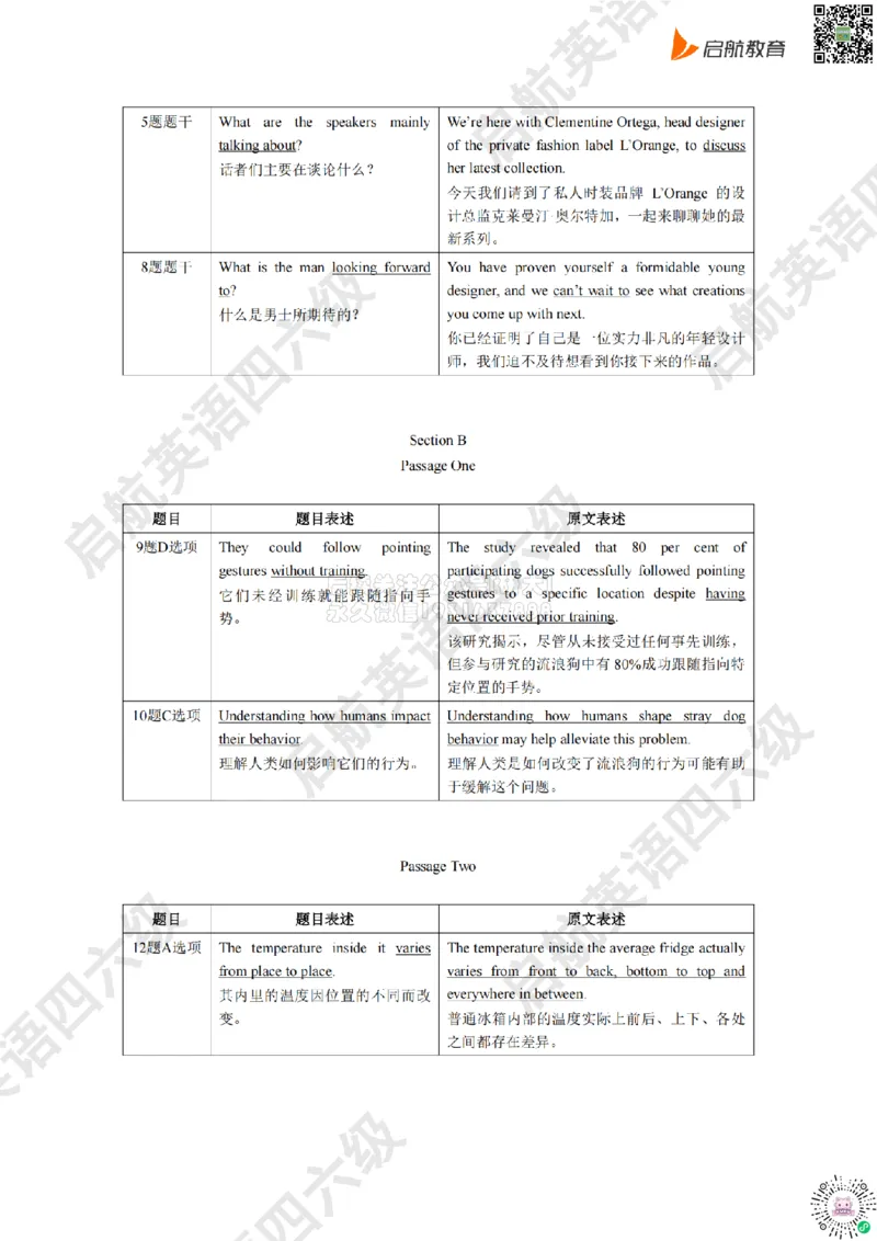 2025.6同义替换_2026年6月其他机构_06.2026六级英语26年06月_01.2026六级英语启航老师_02.基础夯实_02.听阅同义替换词