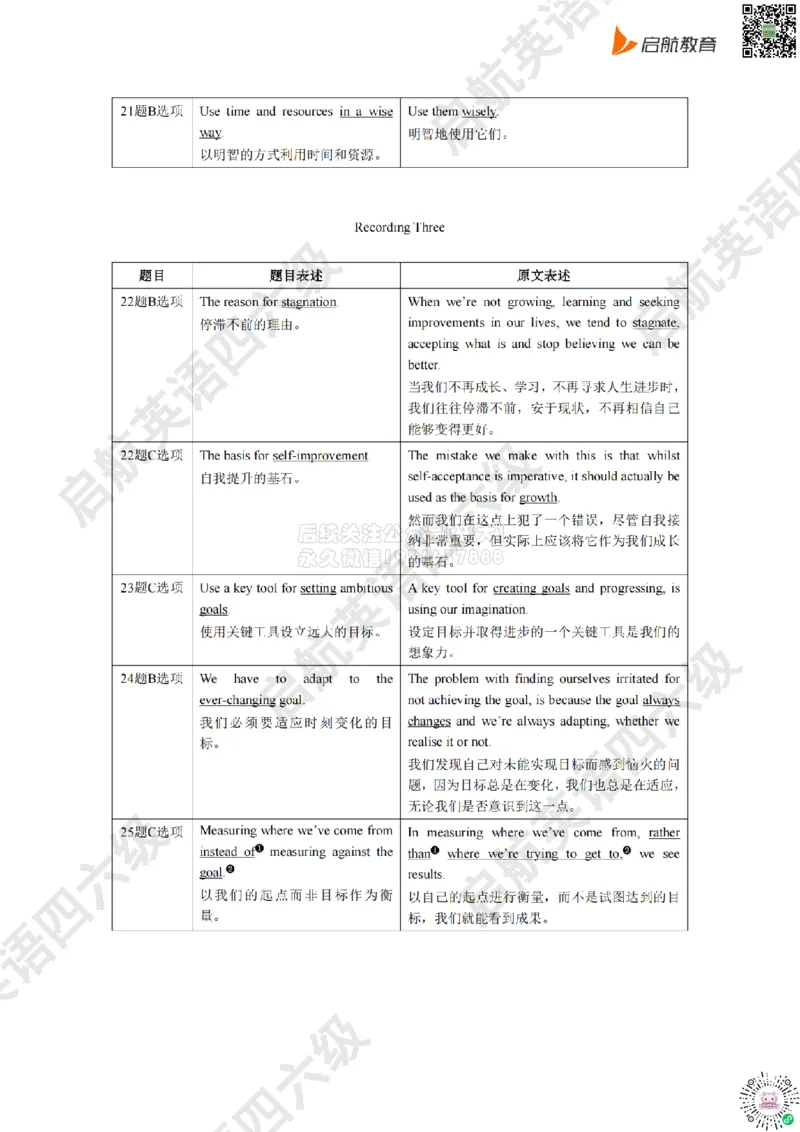 2025.6同义替换_2026年6月其他机构_06.2026六级英语26年06月_01.2026六级英语启航老师_02.基础夯实_02.听阅同义替换词