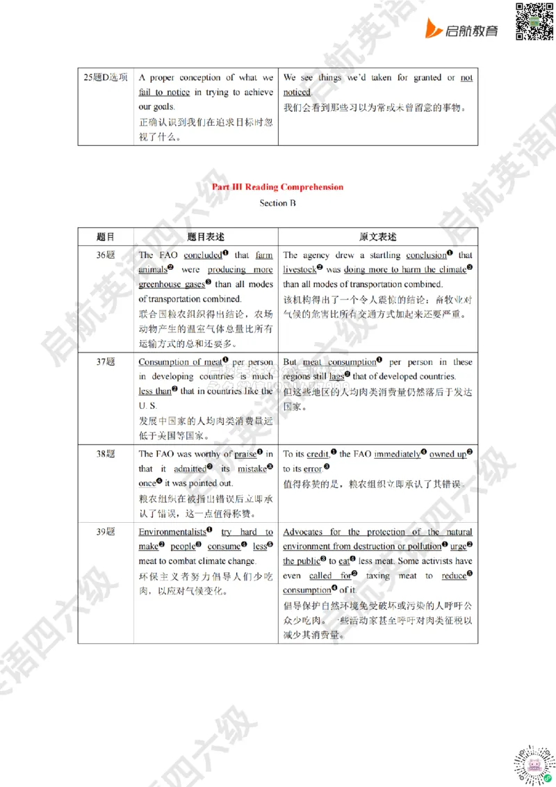 2025.6同义替换_2026年6月其他机构_06.2026六级英语26年06月_01.2026六级英语启航老师_02.基础夯实_02.听阅同义替换词