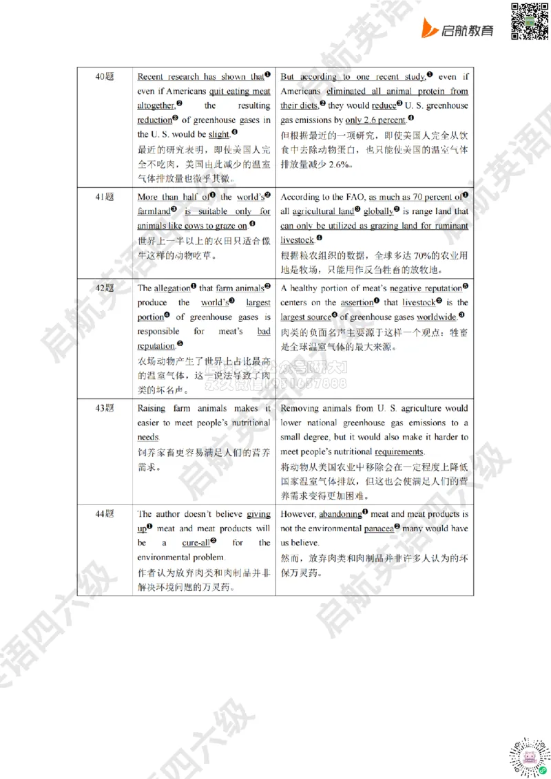 2025.6同义替换_2026年6月其他机构_06.2026六级英语26年06月_01.2026六级英语启航老师_02.基础夯实_02.听阅同义替换词