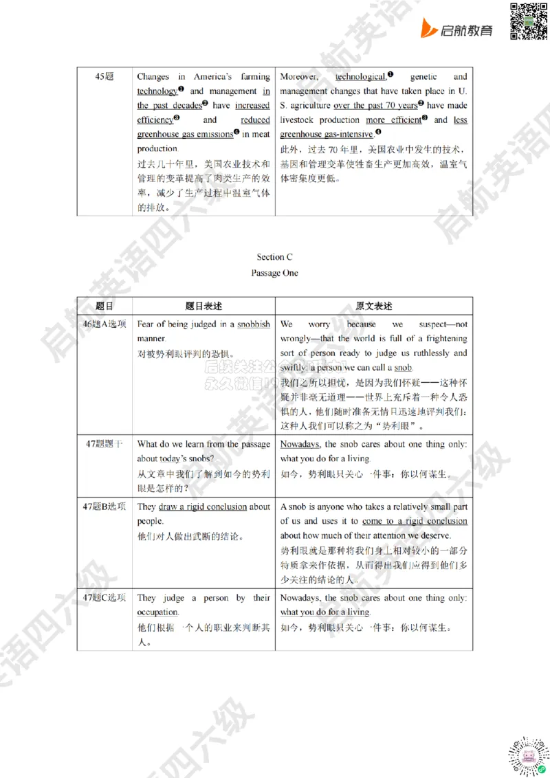 2025.6同义替换_2026年6月其他机构_06.2026六级英语26年06月_01.2026六级英语启航老师_02.基础夯实_02.听阅同义替换词