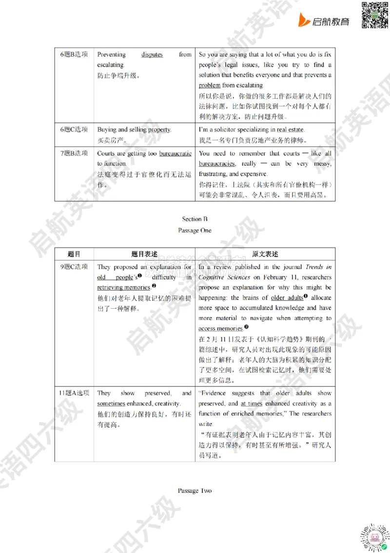 2025.6同义替换_2026年6月其他机构_06.2026六级英语26年06月_01.2026六级英语启航老师_02.基础夯实_02.听阅同义替换词