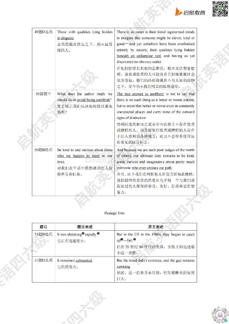 2025.6同义替换_2026年6月其他机构_06.2026六级英语26年06月_01.2026六级英语启航老师_02.基础夯实_02.听阅同义替换词