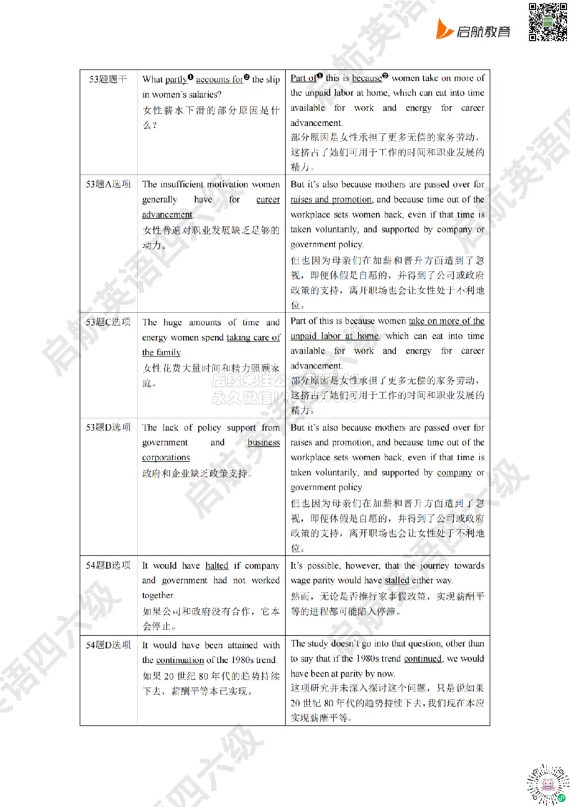 2025.6同义替换_2026年6月其他机构_06.2026六级英语26年06月_01.2026六级英语启航老师_02.基础夯实_02.听阅同义替换词