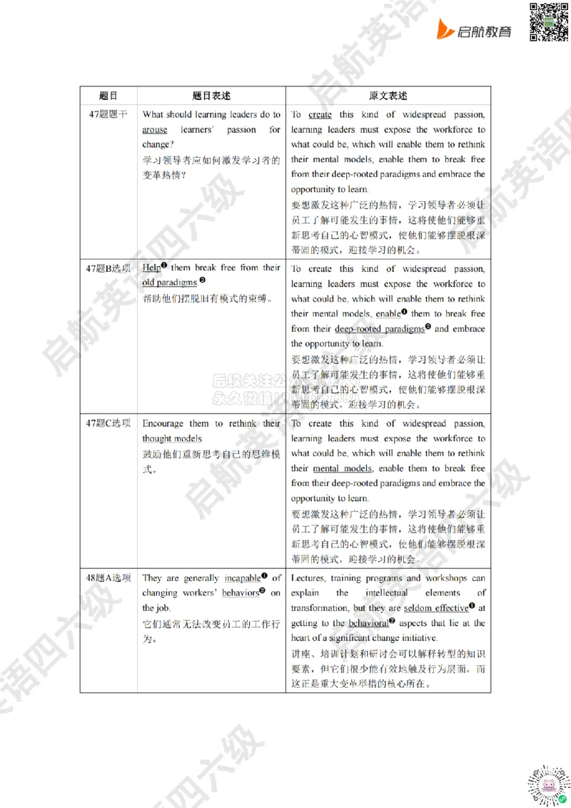 2025.6同义替换_2026年6月其他机构_06.2026六级英语26年06月_01.2026六级英语启航老师_02.基础夯实_02.听阅同义替换词