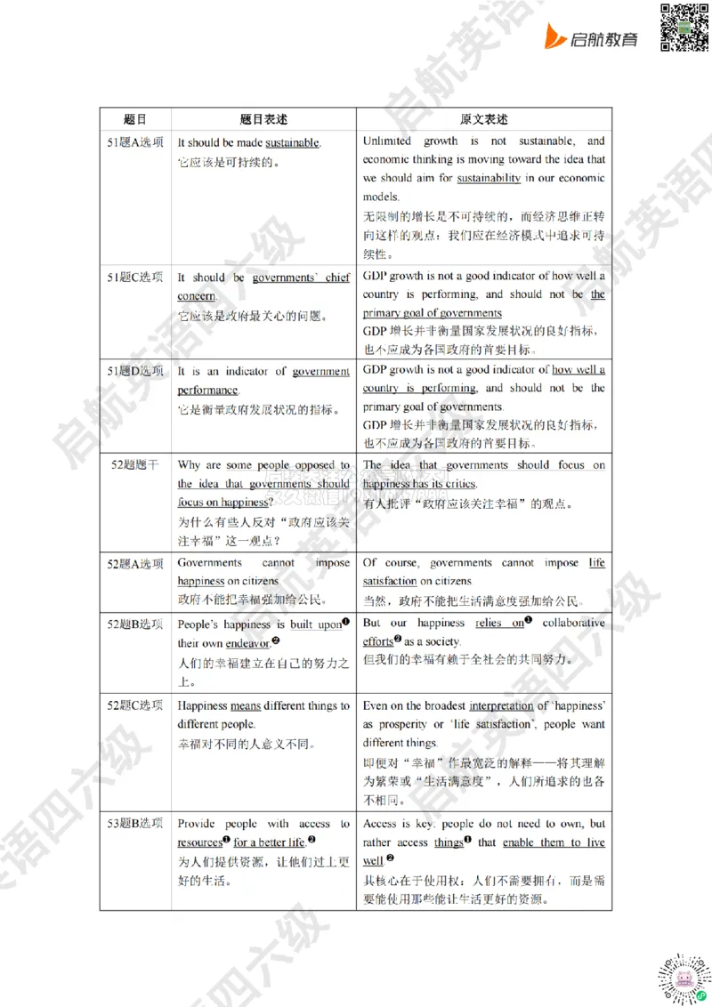 2025.6同义替换_2026年6月其他机构_06.2026六级英语26年06月_01.2026六级英语启航老师_02.基础夯实_02.听阅同义替换词