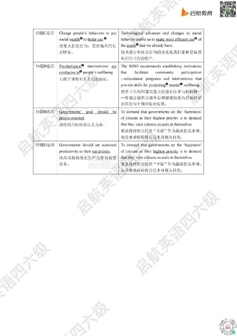 2025.6同义替换_2026年6月其他机构_06.2026六级英语26年06月_01.2026六级英语启航老师_02.基础夯实_02.听阅同义替换词