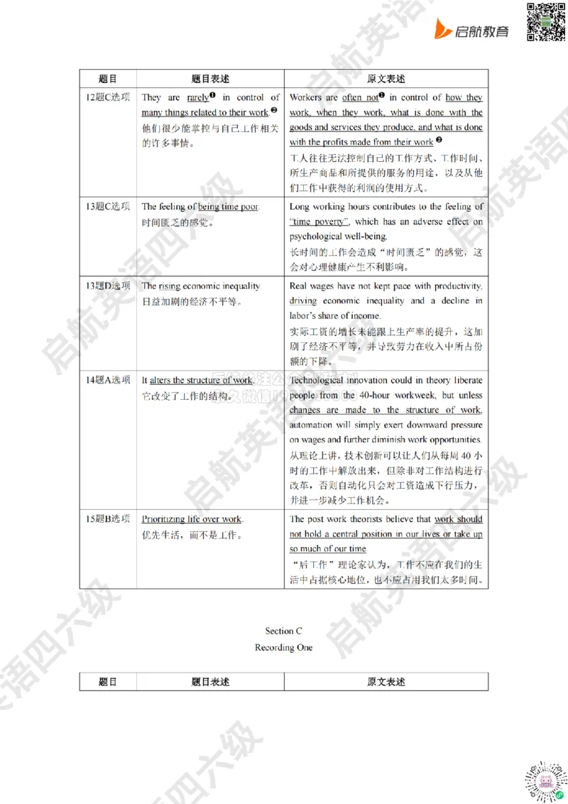 2025.6同义替换_2026年6月其他机构_06.2026六级英语26年06月_01.2026六级英语启航老师_02.基础夯实_02.听阅同义替换词