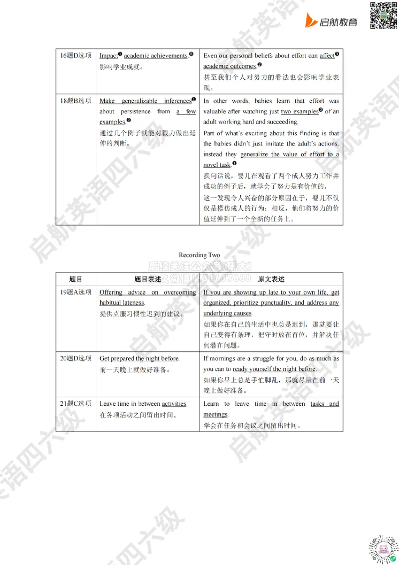 2025.6同义替换_2026年6月其他机构_06.2026六级英语26年06月_01.2026六级英语启航老师_02.基础夯实_02.听阅同义替换词