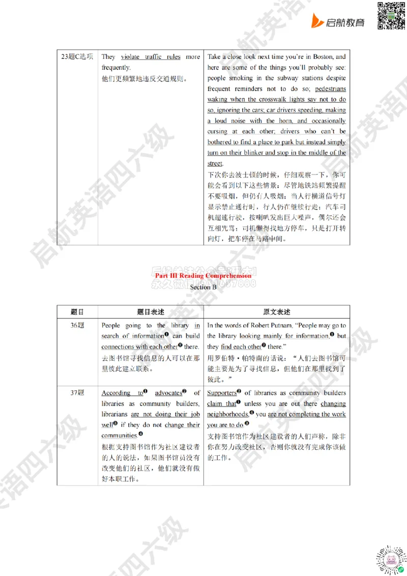 2025.6同义替换_2026年6月其他机构_06.2026六级英语26年06月_01.2026六级英语启航老师_02.基础夯实_02.听阅同义替换词