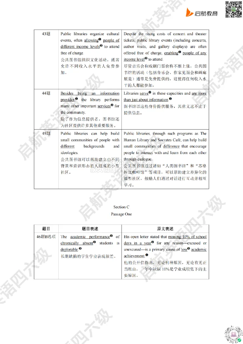 2025.6同义替换_2026年6月其他机构_06.2026六级英语26年06月_01.2026六级英语启航老师_02.基础夯实_02.听阅同义替换词