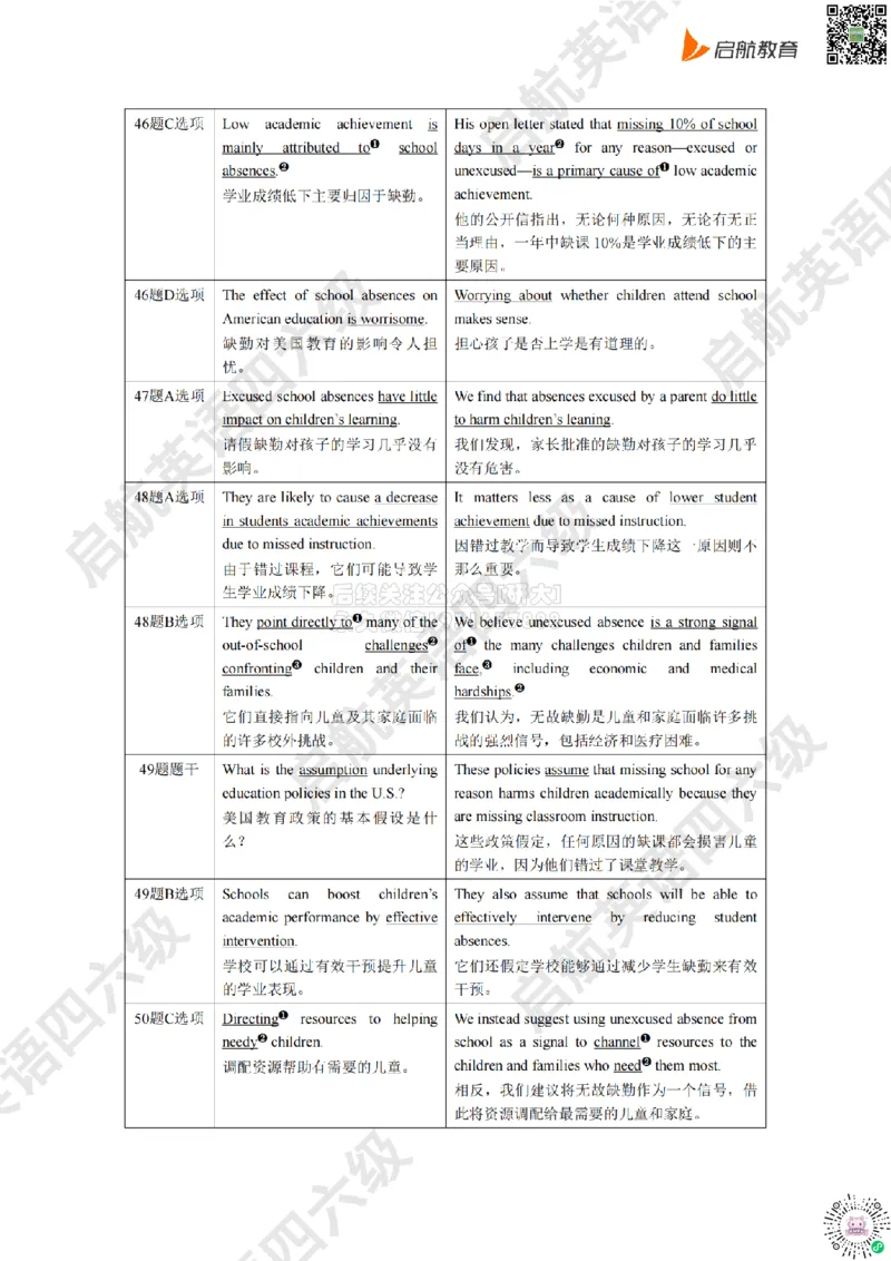 2025.6同义替换_2026年6月其他机构_06.2026六级英语26年06月_01.2026六级英语启航老师_02.基础夯实_02.听阅同义替换词