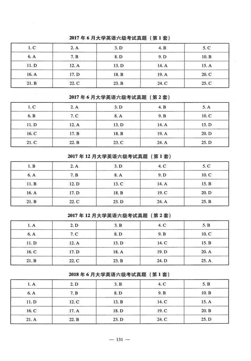 26英语六级-听力讲义--橙啦_2026年6月其他机构_06.2026六级英语26年06月_09.2026六级英语橙啦老师_00.书籍扫描