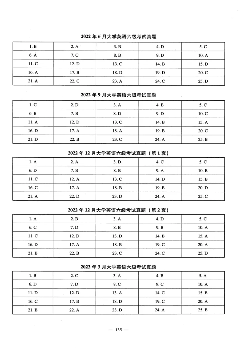 26英语六级-听力讲义--橙啦_2026年6月其他机构_06.2026六级英语26年06月_09.2026六级英语橙啦老师_00.书籍扫描