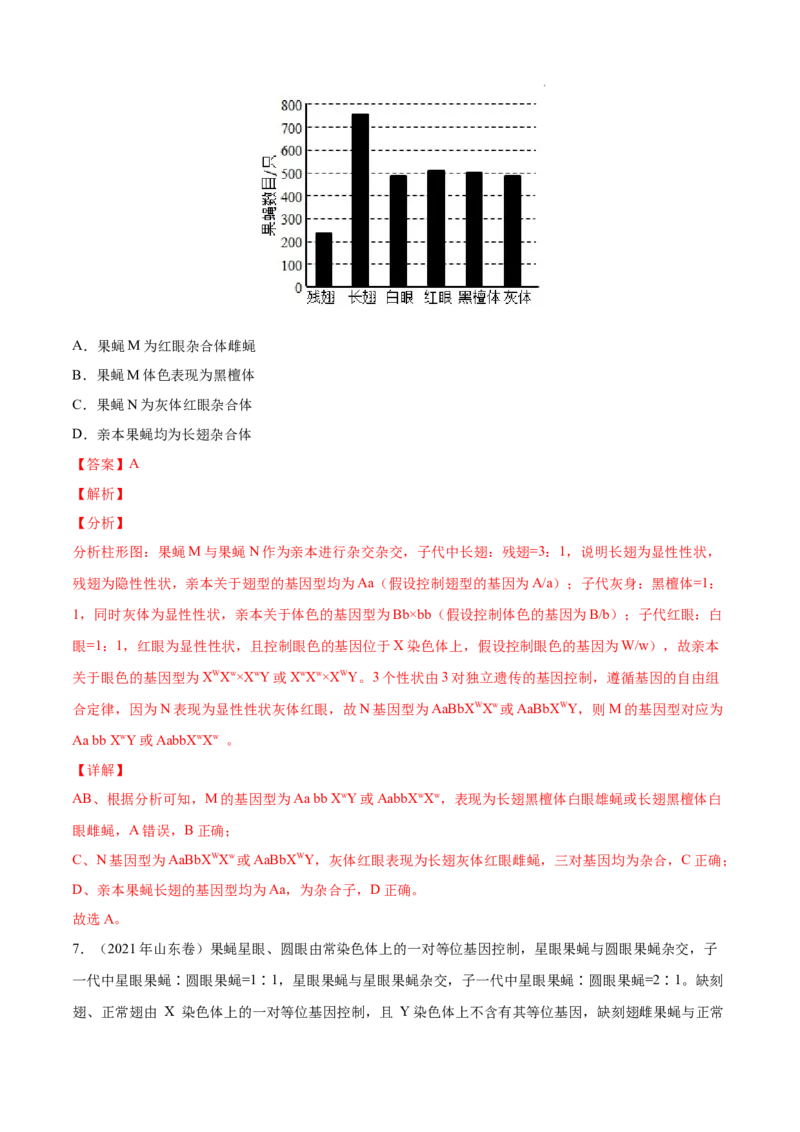 专题07伴性遗传和人类遗传病-三年（2020-2022）高考真题生物分项汇编（全国通用）（解析版）_高考真题分类汇编(2012-2022)生物_高考真题分项汇编(2020-2022)生物