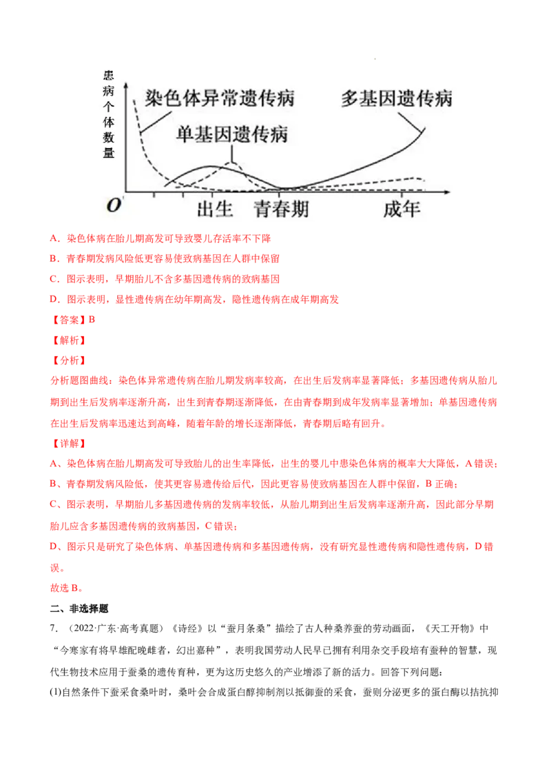 专题07伴性遗传和人类遗传病-三年（2020-2022）高考真题生物分项汇编（全国通用）（解析版）_高考真题分类汇编(2012-2022)生物_高考真题分项汇编(2020-2022)生物