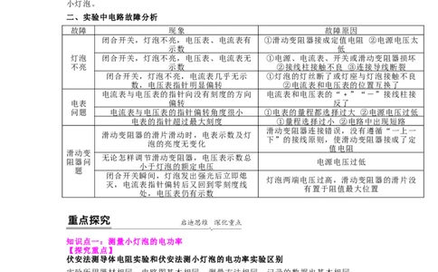 15.2伏安法测量小灯泡电功率（解析版）_9下-初中物理苏科版(4)_9下-初中物理苏科版（旧版）赠送_04讲义_2022-2023学年九年级下册物理同步备课讲义(苏科版)(21)份