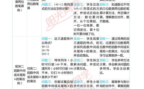 一、单元分析_小学数学人教版单独教案（1-6上下册）_《阳光同学教案》1-6上册（25秋）_阳光同学特级教案数学人教4年级上册_第四单元三位数乘两位数