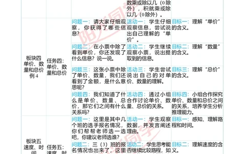 一、单元分析_小学数学人教版单独教案（1-6上下册）_《阳光同学教案》1-6上册（25秋）_阳光同学特级教案数学人教4年级上册_第四单元三位数乘两位数