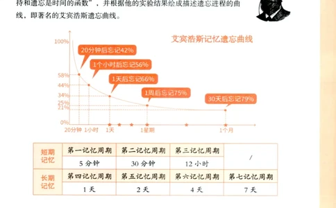 26英语六级-核心词-艾宾浩斯抗遗忘打卡--刘晓燕_2026年6月其他机构_06.2026六级英语26年06月_06.2026六级英语刘晓燕班_00.书籍讲义
