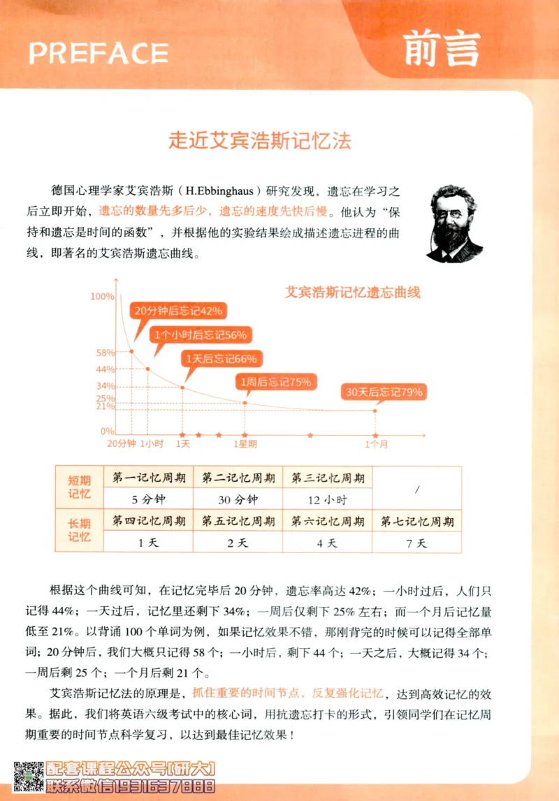 26英语六级-核心词-艾宾浩斯抗遗忘打卡--刘晓燕_2026年6月其他机构_06.2026六级英语26年06月_06.2026六级英语刘晓燕班_00.书籍讲义