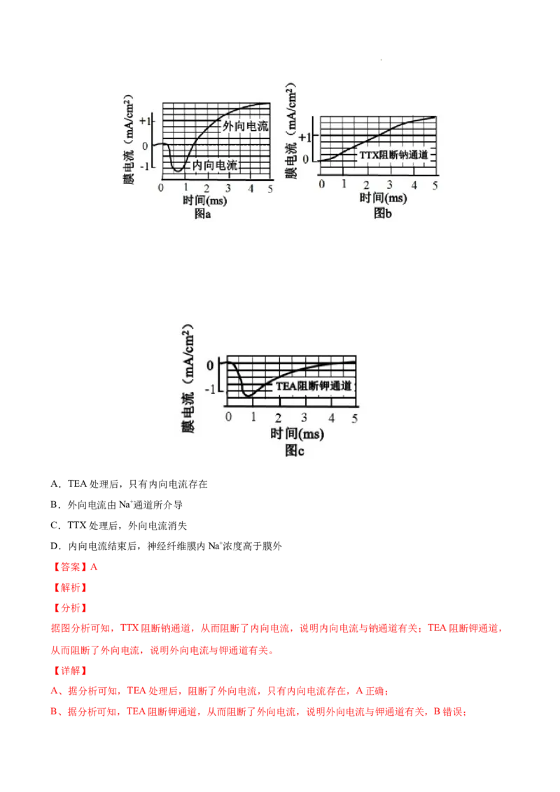 专题09动物生命活动的调节-三年（2020-2022）高考真题生物分项汇编（全国通用）（解析版）_高考真题分类汇编(2012-2022)生物_高考真题分项汇编(2020-2022)生物