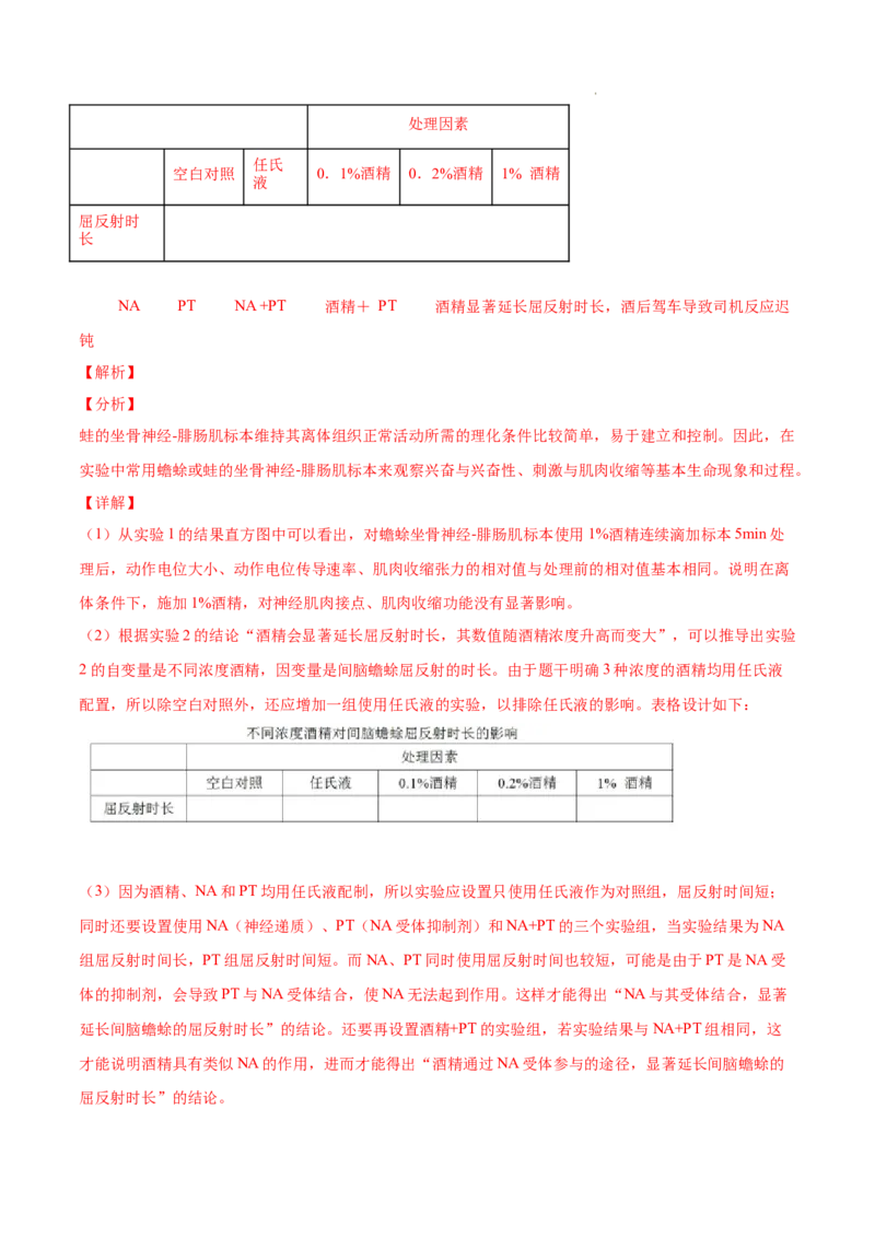 专题09动物生命活动的调节-三年（2020-2022）高考真题生物分项汇编（全国通用）（解析版）_高考真题分类汇编(2012-2022)生物_高考真题分项汇编(2020-2022)生物