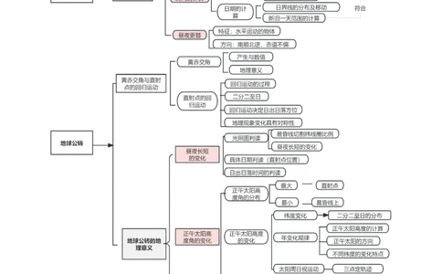 专题02地球运动的规律（原卷版）_2025年新高考资料_二轮复习_2025年高三地理高考二轮复习专项提升（新高考通用）3405802_重点&middot;难点&middot;热点专练（分地区）_北京专用