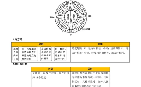 专题02地球运动的规律（原卷版）_2025年新高考资料_二轮复习_2025年高三地理高考二轮复习专项提升（新高考通用）3405802_重点&middot;难点&middot;热点专练（分地区）_北京专用
