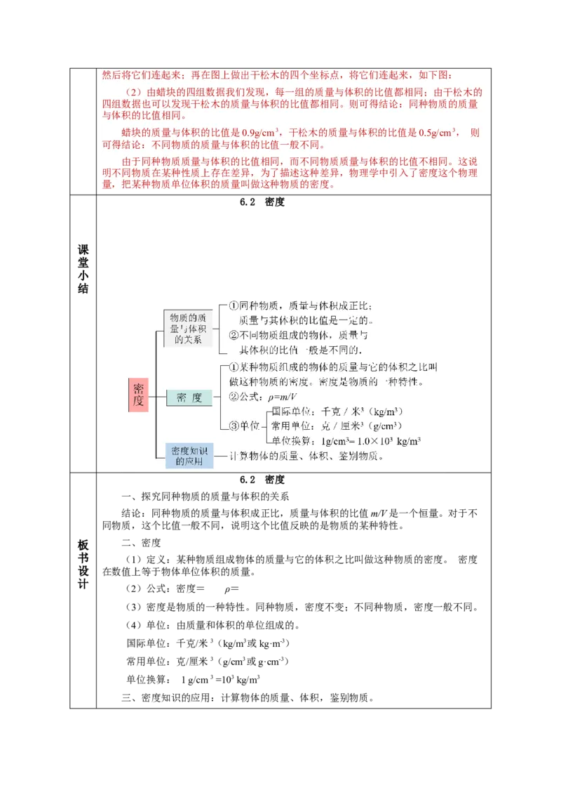 6.2密度（教学设计）-（人教版）_初物_八年级上下册+九年级全一册物理_八年级物理上册_老课标资料_教学设计