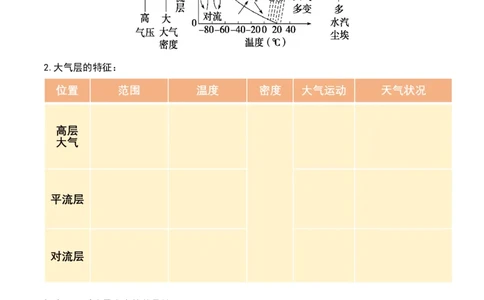 2.2.1大气的物质基础、特征及其受热过程（学案）_新高考复习资料_2024年新高考复习资料_一轮复习资料_完备战2024年高考地理一轮复习考点帮（新高考专用）_第二部分自然地理