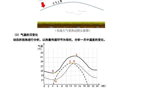 2.2.1大气的物质基础、特征及其受热过程（学案）_新高考复习资料_2024年新高考复习资料_一轮复习资料_完备战2024年高考地理一轮复习考点帮（新高考专用）_第二部分自然地理
