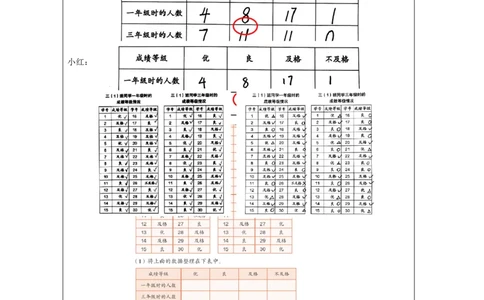 3.2复式统计表练习教学设计_小学数学人教版单独教案（1-6上下册）_《智慧教育教案》1-6上下册（25秋）_1-6下册_3年级下册（教案）新插图_第3单元复式统计表
