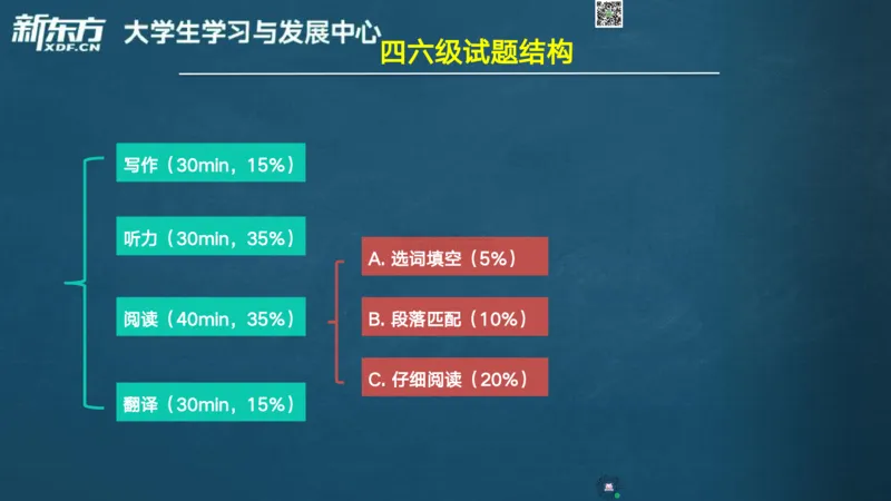 26_六级_词汇导学_陈志超_1772862605380_2026年6月其他机构_06.2026六级英语26年06月_08.2026六级英语新东方班+_03返学费六级春季直通车2026年06考季_01课件_六级核心技巧讲解