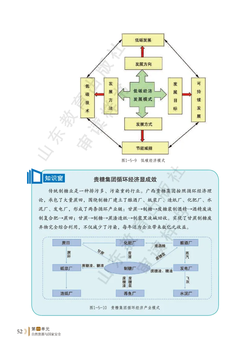 鲁教版选择性必修3_高中电子课本_9.高中地理课本_鲁教版