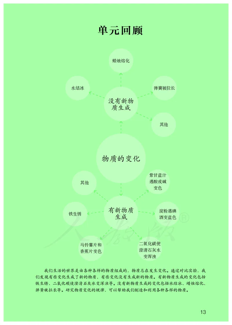 义务教育教科书&middot;科学六年级上册_电子课本_小学电子课本_05科学_人教鄂教版