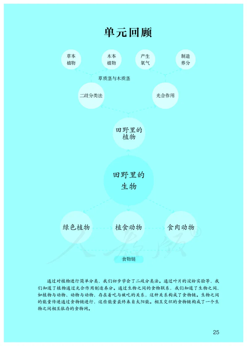 义务教育教科书&middot;科学六年级上册_电子课本_小学电子课本_05科学_人教鄂教版