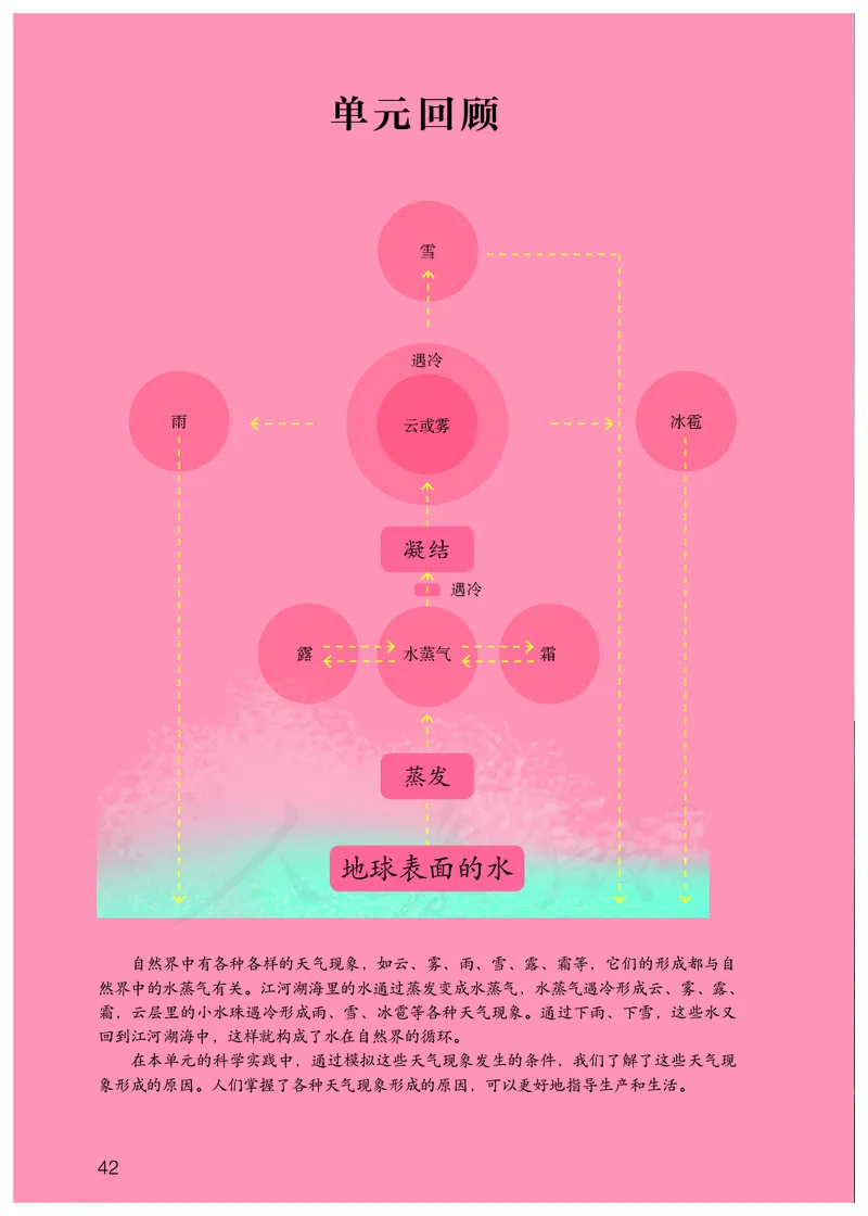义务教育教科书&middot;科学六年级上册_电子课本_小学电子课本_05科学_人教鄂教版