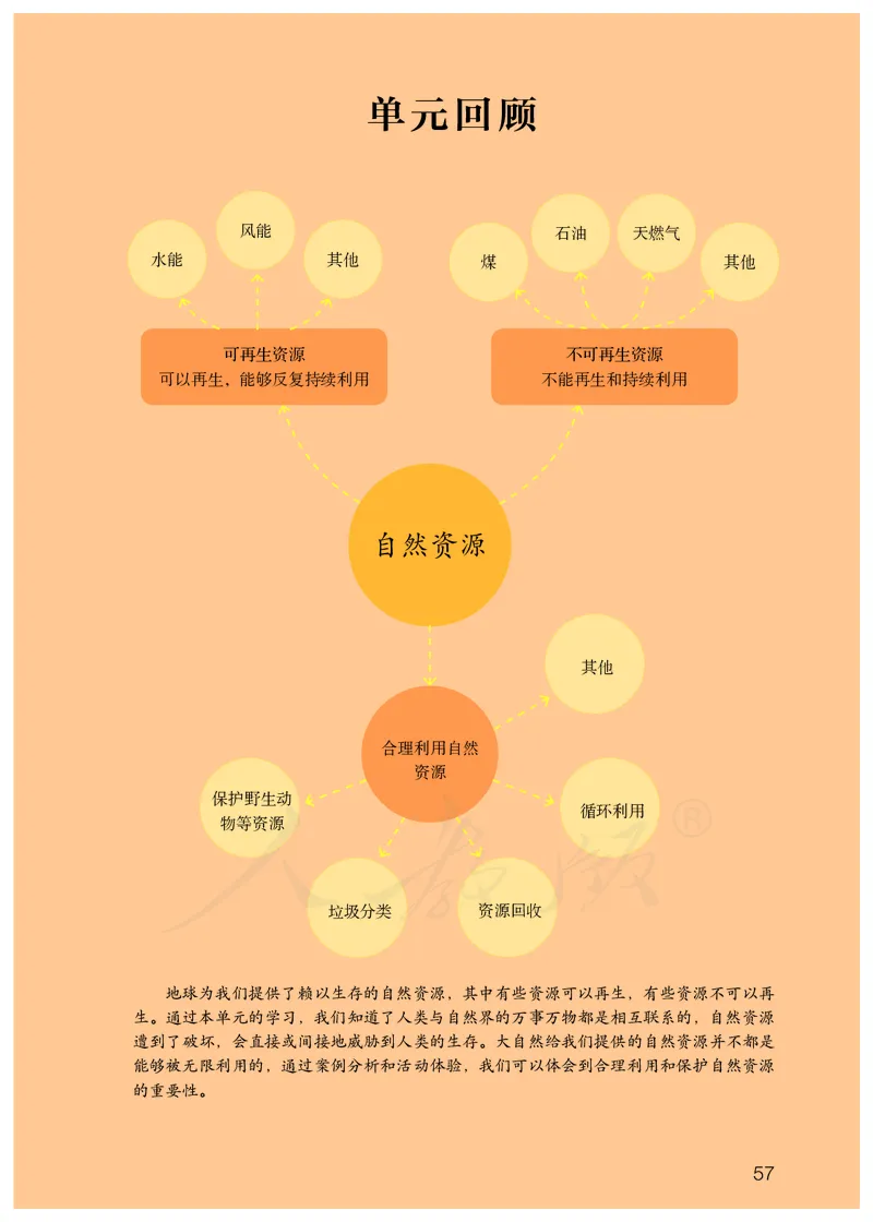 义务教育教科书&middot;科学六年级上册_电子课本_小学电子课本_05科学_人教鄂教版
