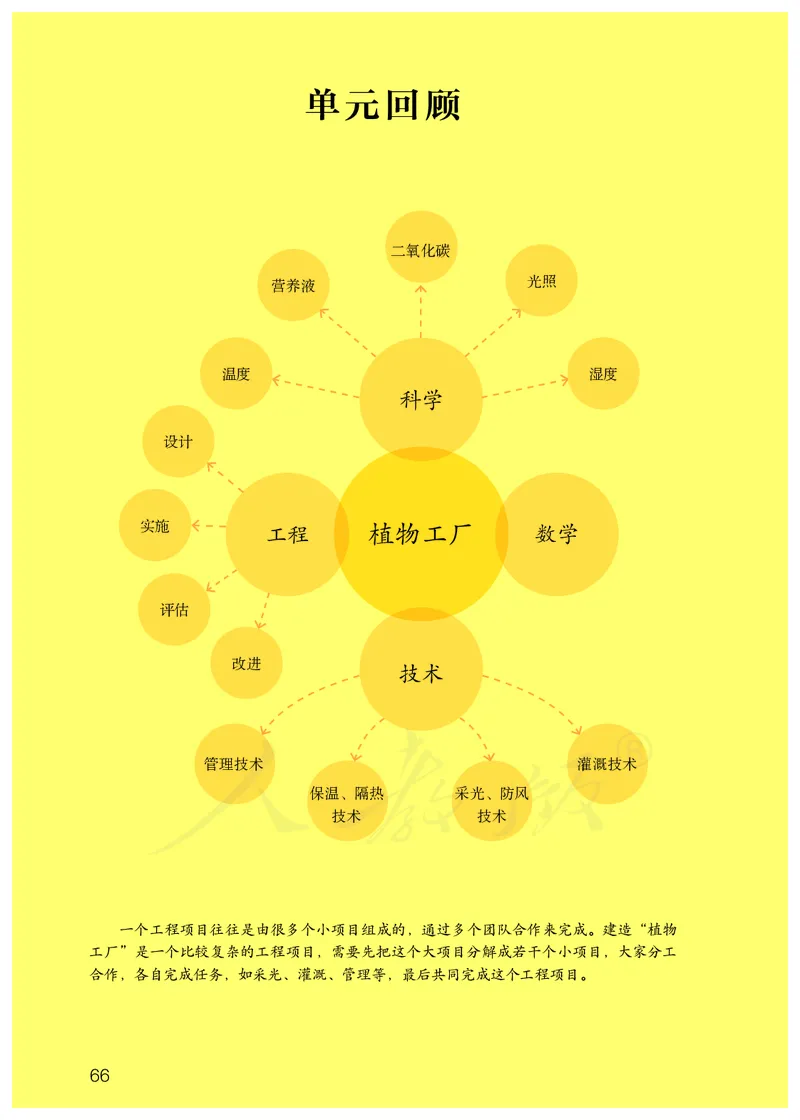 义务教育教科书&middot;科学六年级上册_电子课本_小学电子课本_05科学_人教鄂教版