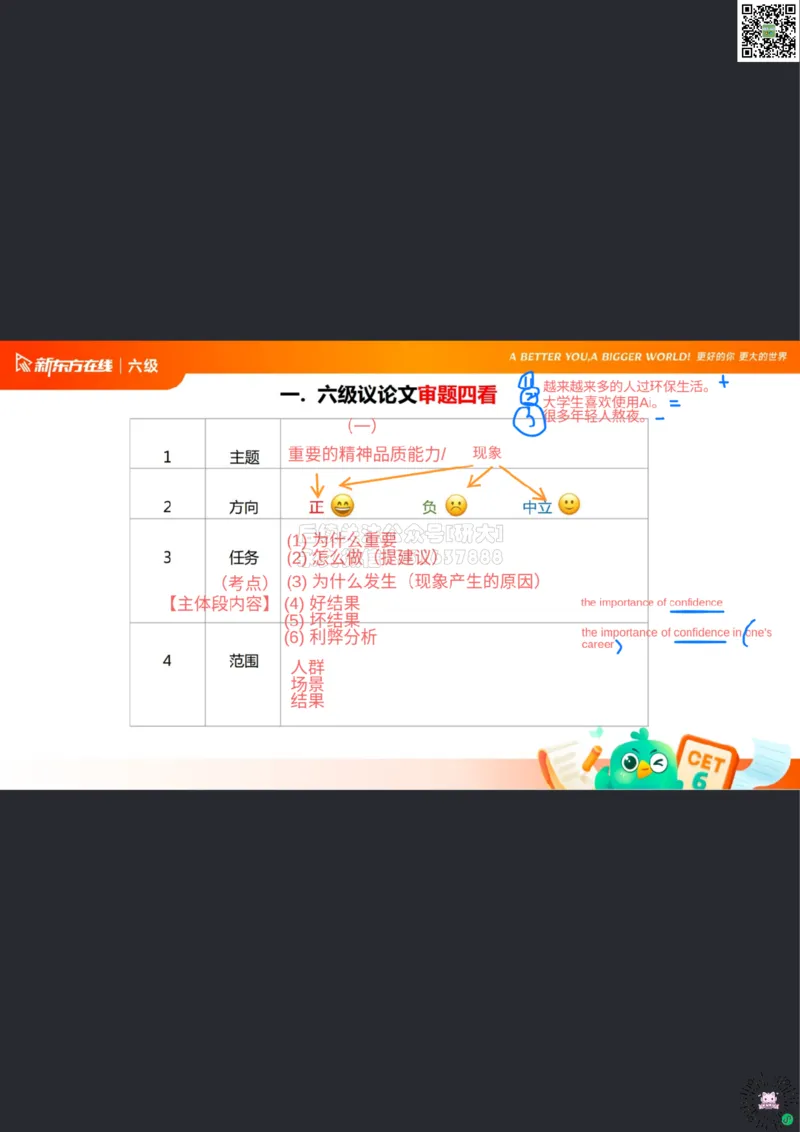 26_06_六级写作1笔记df_1773063284125_2026年6月其他机构_06.2026六级英语26年06月_08.2026六级英语新东方班+_03返学费六级春季直通车2026年06考季_01课件_六级核心技巧讲解
